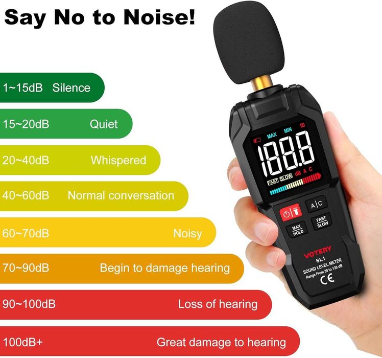 Цифров децибеломер