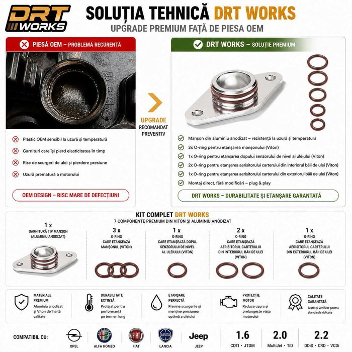 Oring manson garnitura sorb ulei aluminiu Opel Alfa Romeo Fiat Lancia