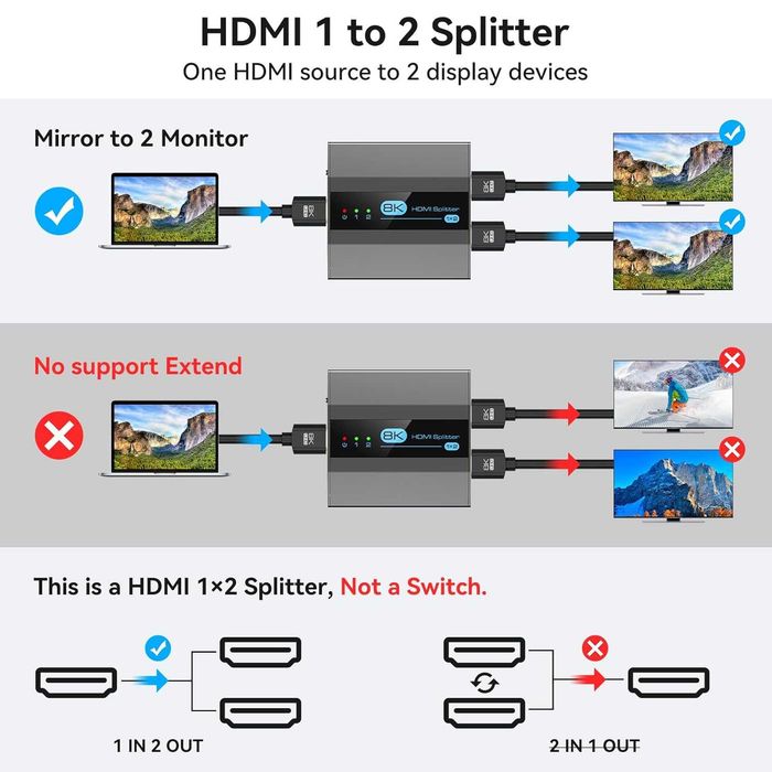 VEDINDUST HDMI Splitter 1în 2ieșire 8K60Hz 4K120HZ,EDID HDCP2.3