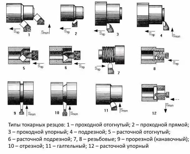 Токарь , ЧПУ токарлик хизмати Металобработка, металга ишлов бериш