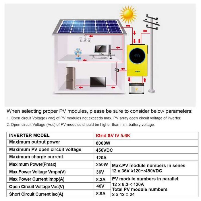 Invertoare EASUN Sv4 5.6kW hibrid - SIGILAT