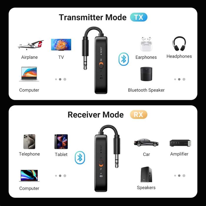 UGREEN Adaptor transmițător Bluetooth 5.2,Airpod,căști duble,2-în-1