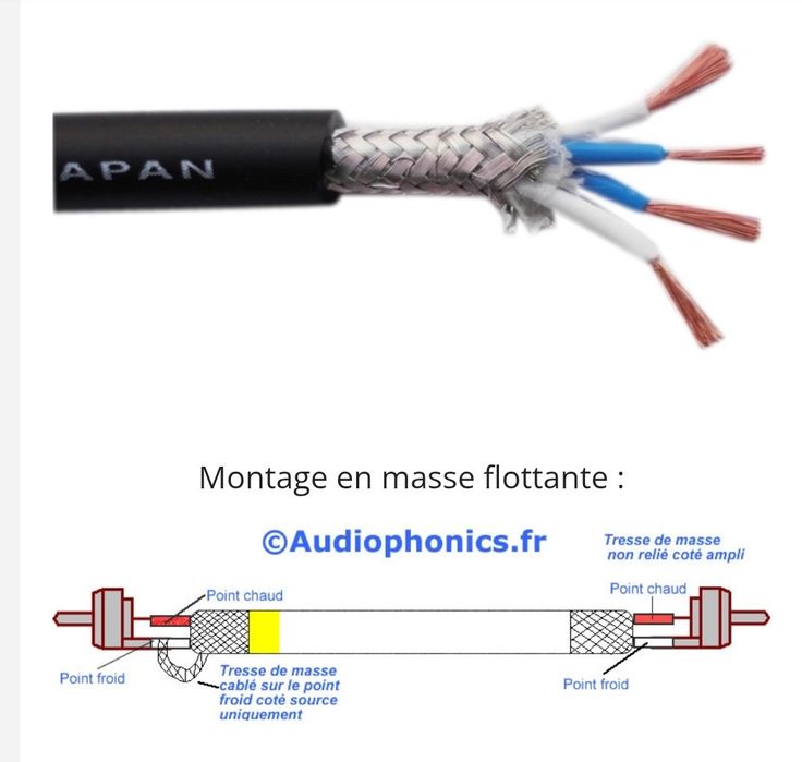Cablu Interconect – Canare L-4E6S Star Quad & conectori RCA Amphenol