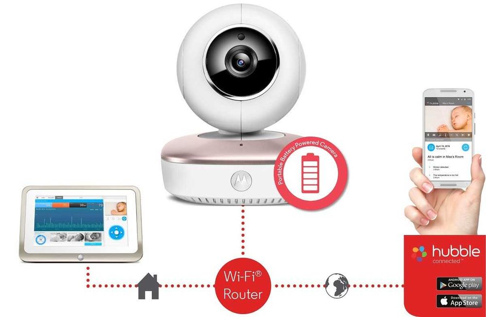 Camera de supraveghere Motorola MBP87SN Connect-+suport stargrip