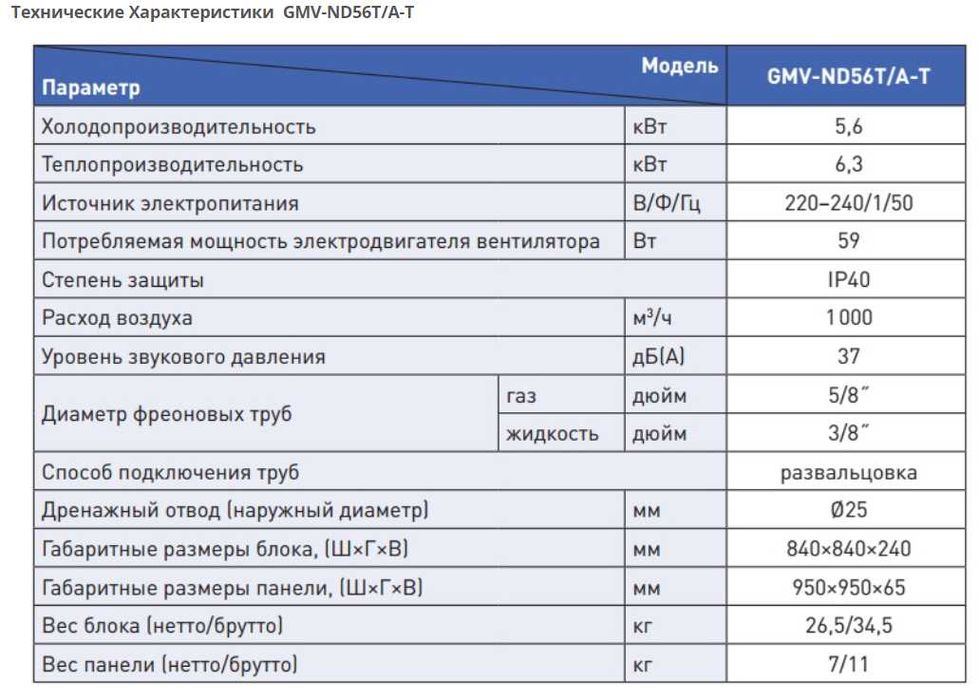 Gree Внутренние Блоки VRF GMV-ND125/112/100/71/63/56T/A-T
