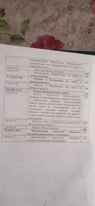 Пояснения к ТН ВЭД.