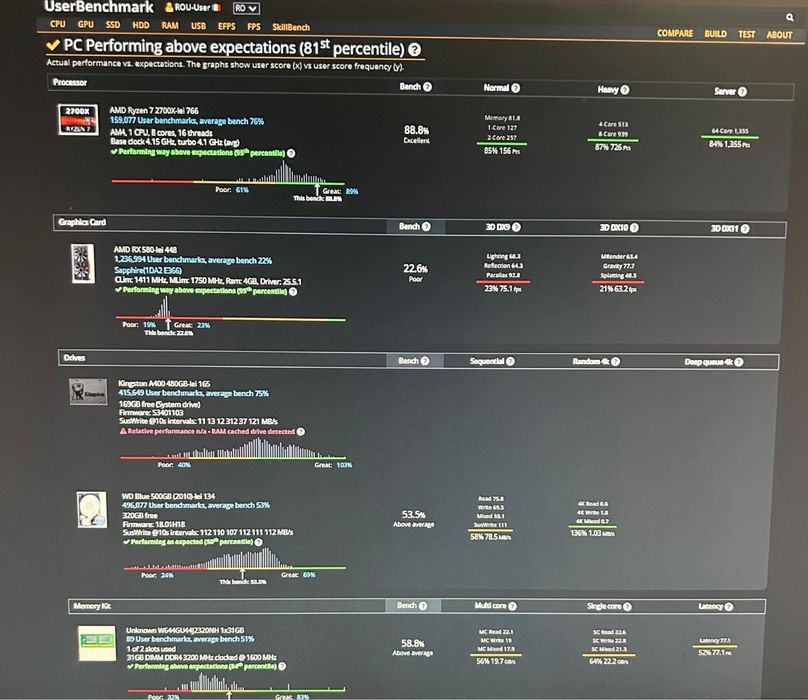 P.C.,Calculator gaming,se vinde cu probă!