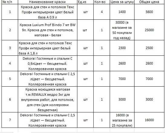 Распродажа строительного материала