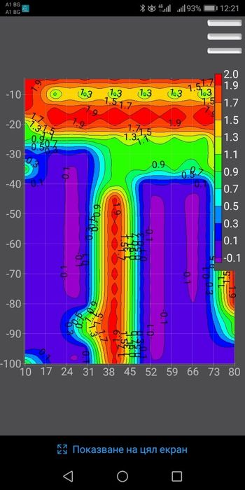 Сондаж за вода.откриване на  вода за сондаж.до 3000 метра.