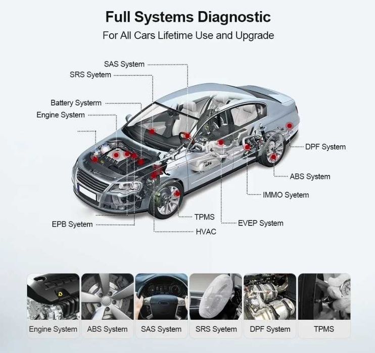 Diagnoza Launch ThinkDiag Mini 2025 Bluetooth FREE Update +Prelungitor