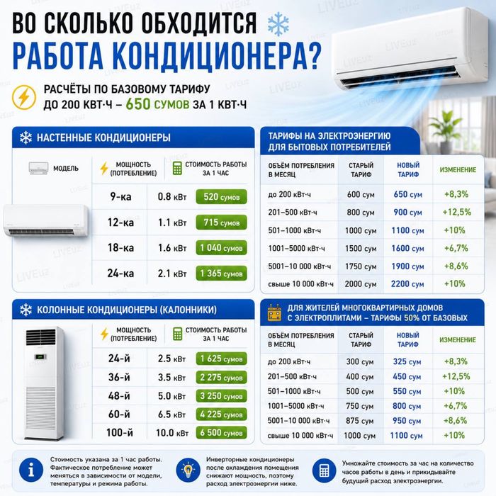Кондиционер настенный Gree-12: Bora R410A класс A GWH12AABXB-K3NNA1B