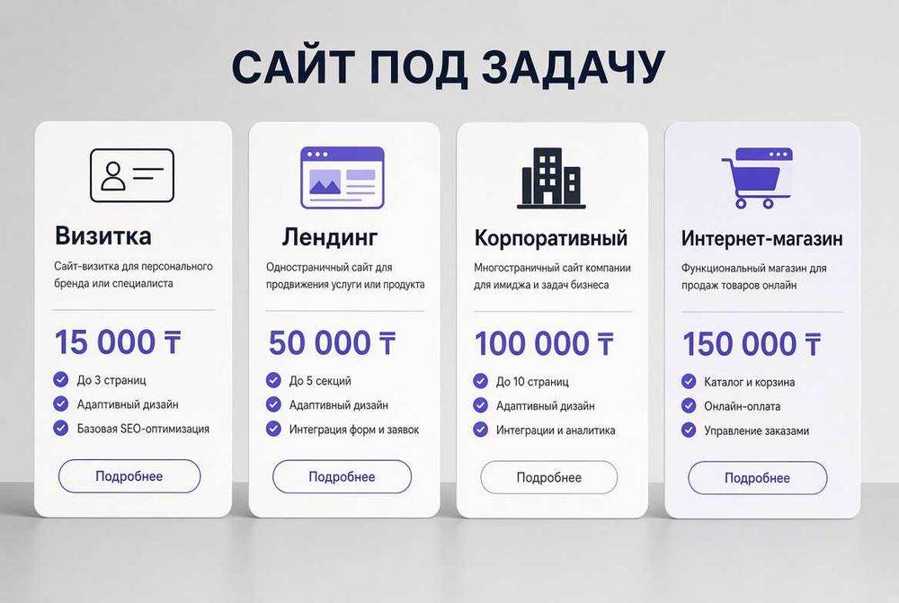 Программист. Сайт. Чат-боты. Айтишник. Бриф, смета, старт и сдача
