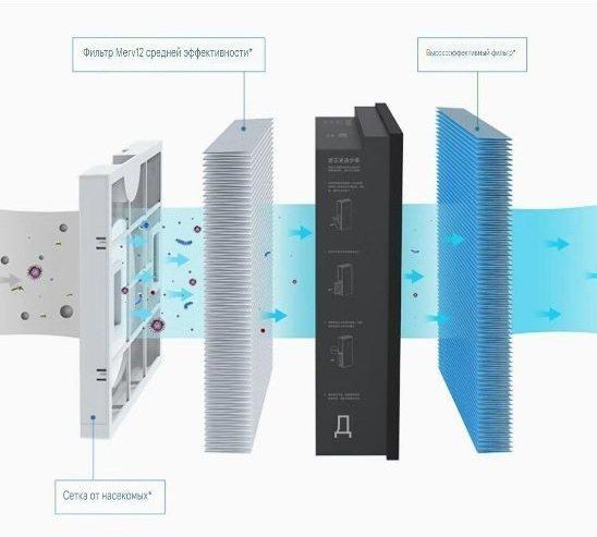 Рекуператор Бризер 150-A1 MJXFJ-150-A1