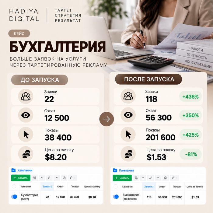 Таргетолог | Приведу клиентов в ваш бизнес