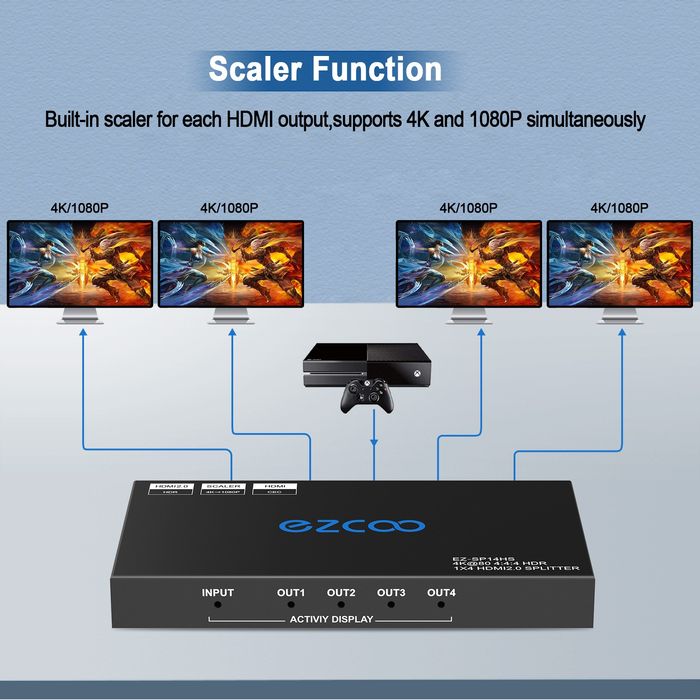 4K60 HDMI сплитер 1 вход 4 изхода, 4k Dolby Vision HDR, мащабиране на изход