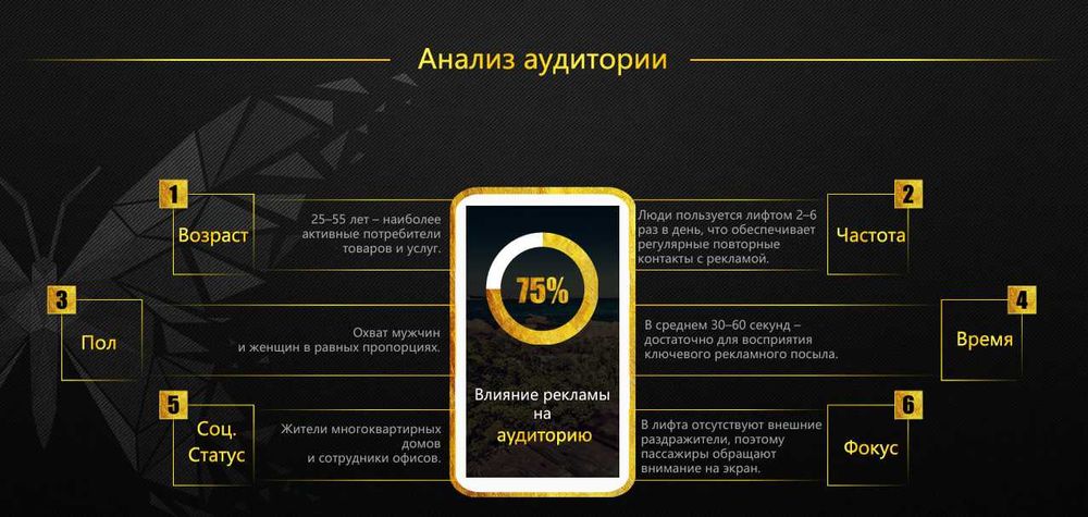 Лифты — ваш путь к успешной рекламе! | The boss -4