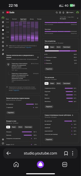 Американский Ютуб канал сатамын