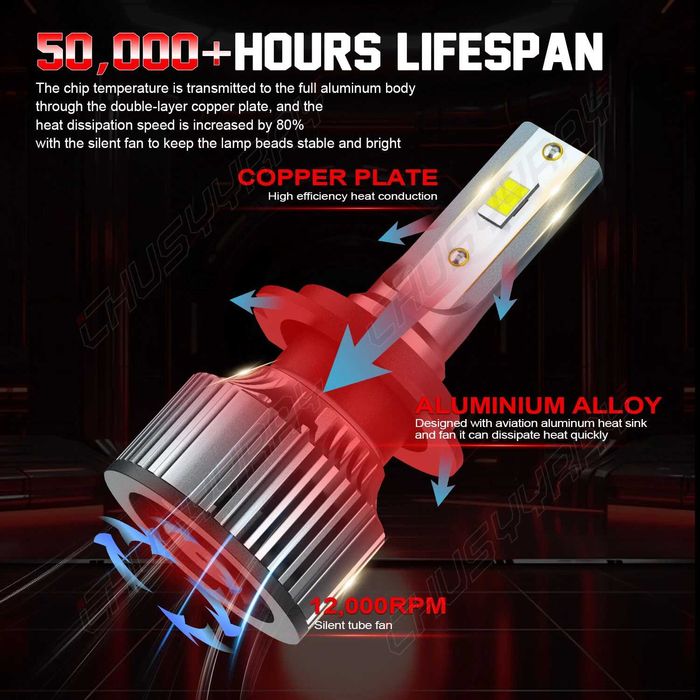 Светодиодные LED лампы H7