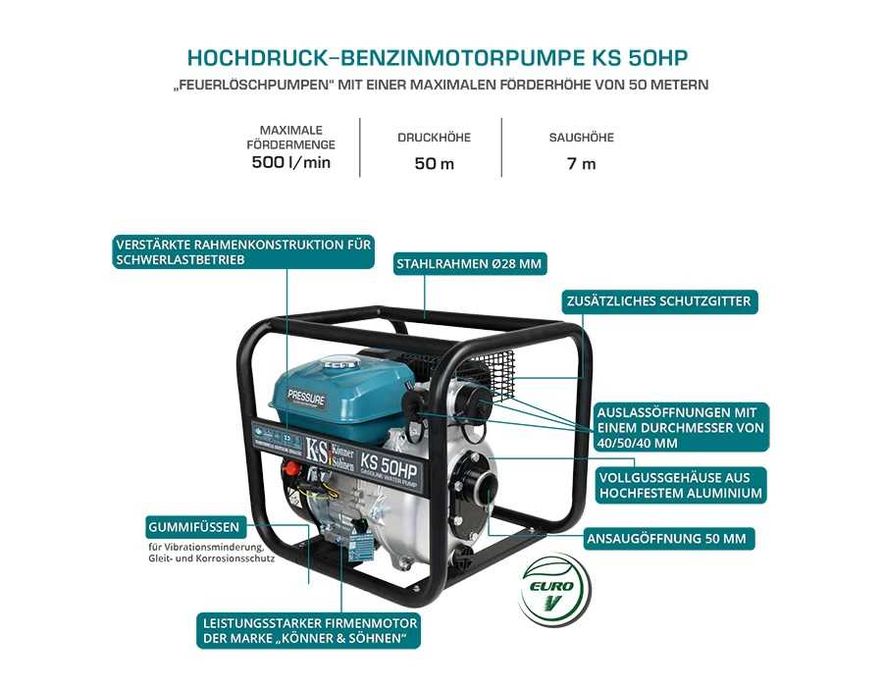 Motopompă de înaltă presiune Könner & Söhnen KS 50HP
