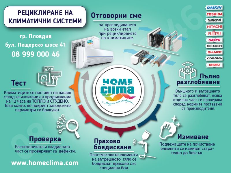 Климатик NATIONAL CU-F250C/BTU: 10 000 /рециклиран ЯПОНСКИ/ 400938