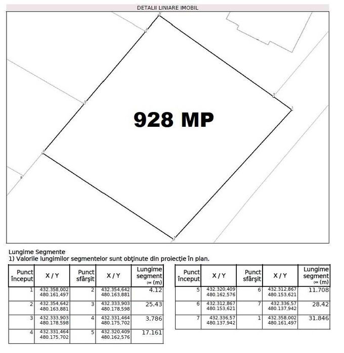 Teren intravilan de constructii 928 mp in Sibiu - cartier Tineretului
