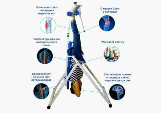Тренажер растяжки грыжа (инверсионний стол) грижа