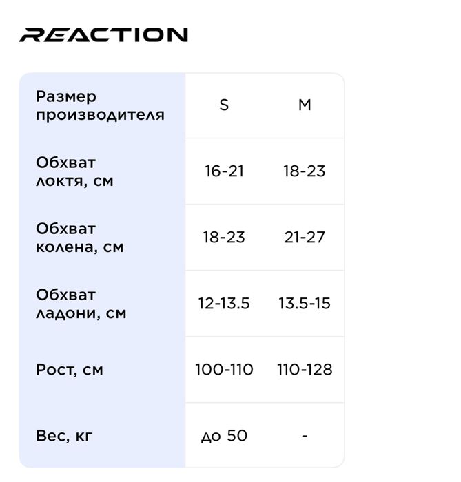 Продам шлем и защиту