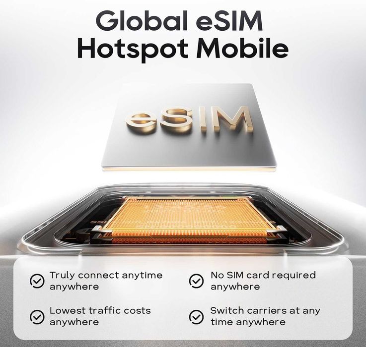 В целофан 4G LTE Мобилен Хотспот Linklan с eSIM Технология Глобален...