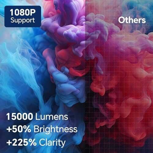 Нов Домашен мини проектор 720P 1080P Auto Keystone iOS Android HDMI