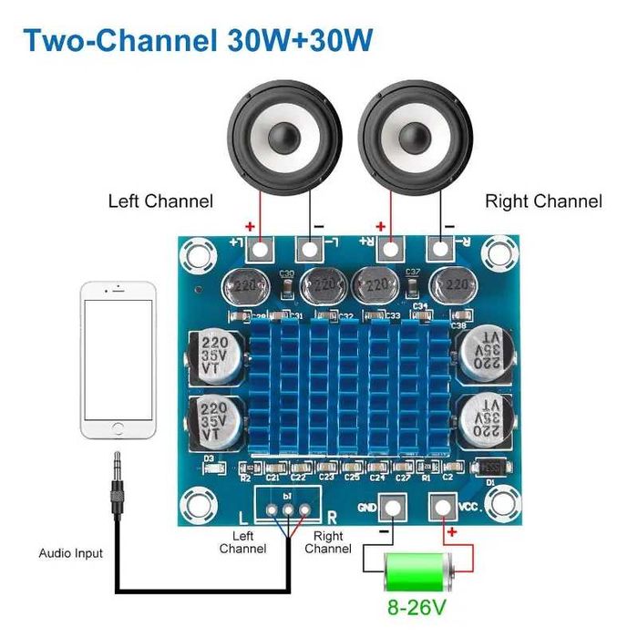 Mini amplificator audio stereo, Modul audio pentru amplificare sunet