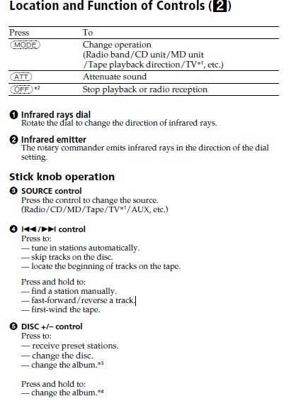 Telecomanda rotary commande Sony RM X6S pt audio HI R