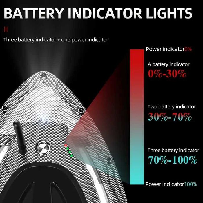 Интелигентна Рибарска Лодка за захранка GPS 40 точки и Нощни Светлини