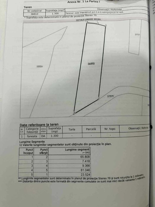 Teren de vanzare Valcea, Pausesti-Maglas, sat Vladuceni