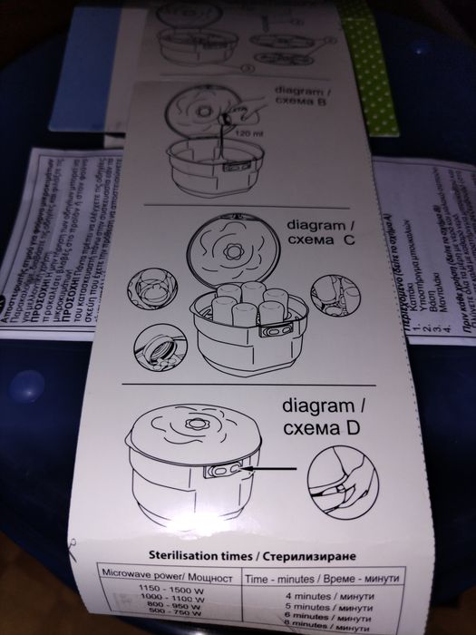 Стерилизатор за микровълнова Lorelli