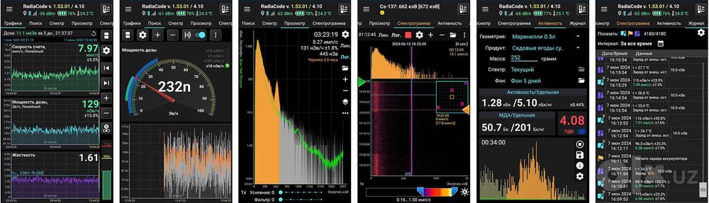 Топовый дозиметр Radiacode 103
