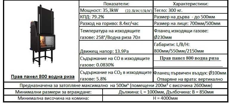Горивна камера с водна риза 35 kW, вертикално отваряне, нова