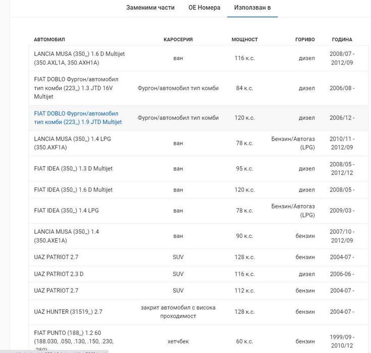 Филтър купе (поленов филтър) FILTRON