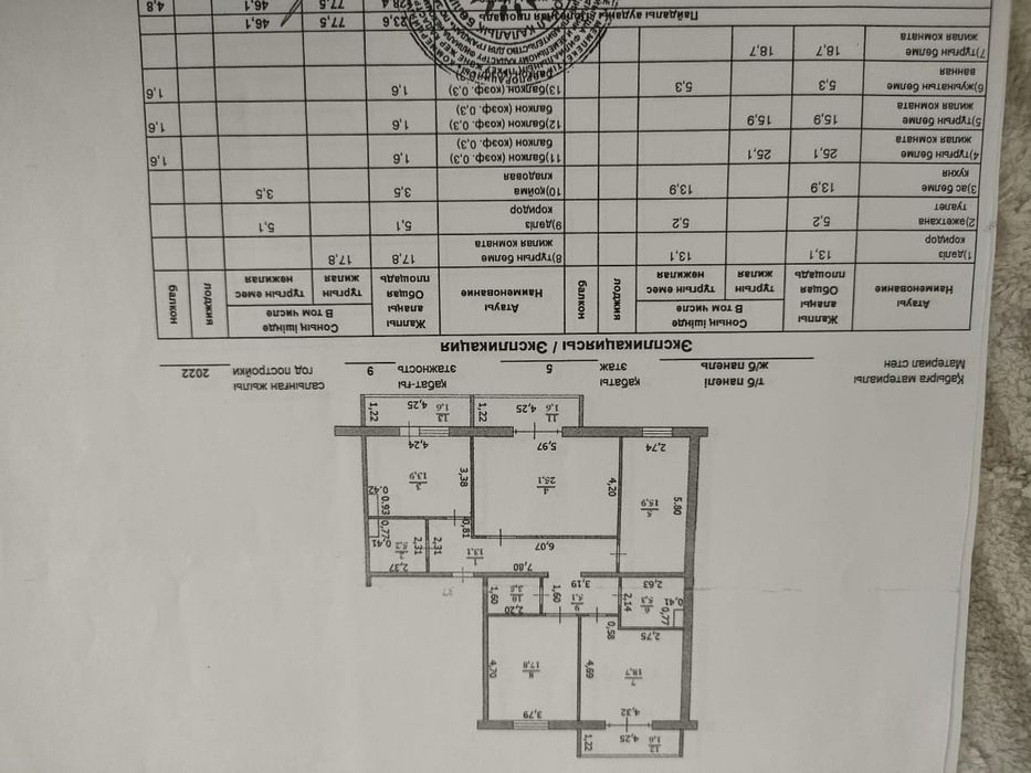 Продам 4х комнатную квартиру !