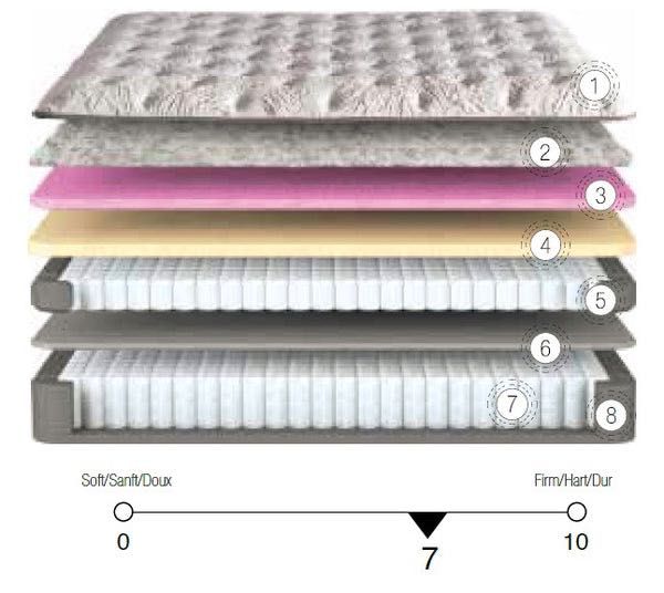 Матрак Bambi Cotton Master 160/200