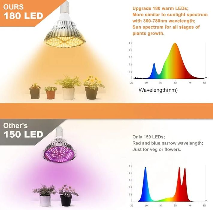 Set 2 becuri grow light plante 120w e27
