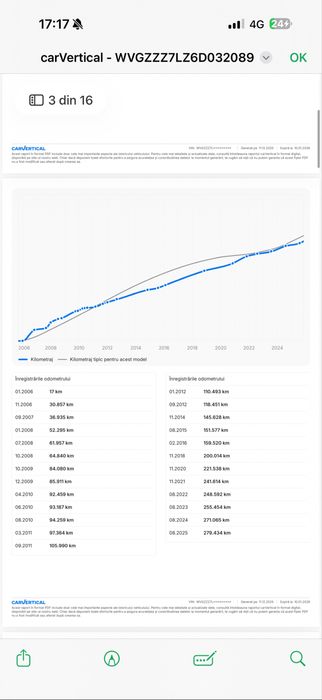 VW Touareg V6 Automat 2006