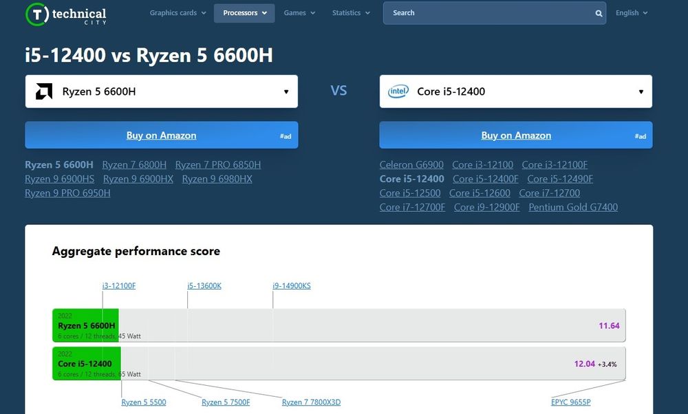 Мини компьютер GMKtec M6