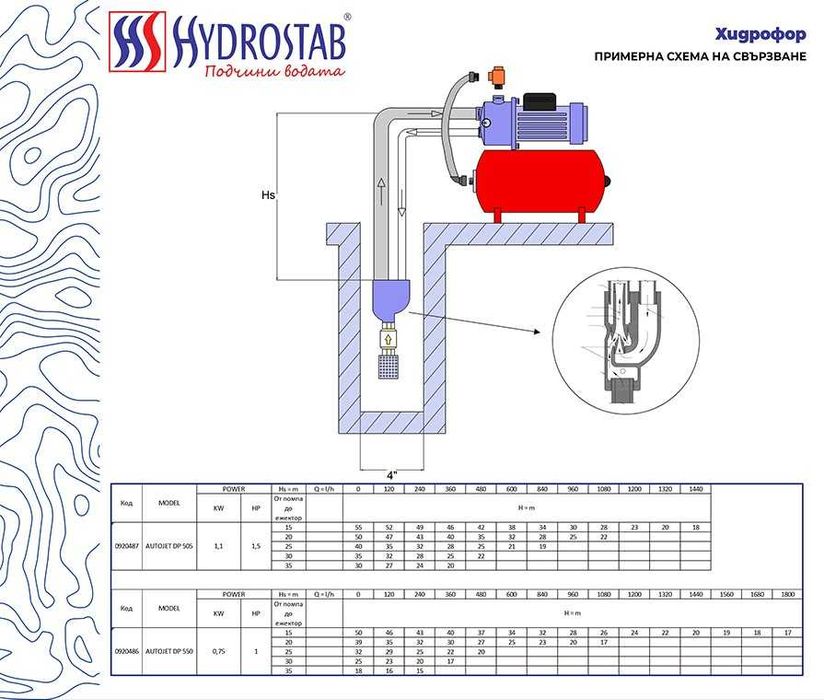Ежекторна самозасм. водна помпа воден стълб 50м. макс дълбоч. 35м.