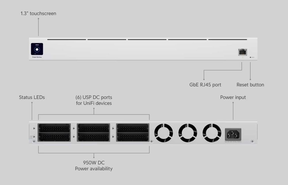 Ubiquiti UniFi SmartPower RPS (USP-RPS)
