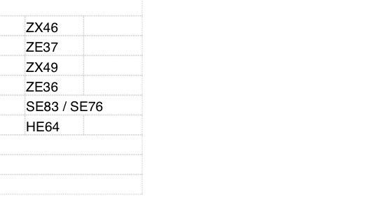 Запалителни кабели NGK за Мазди