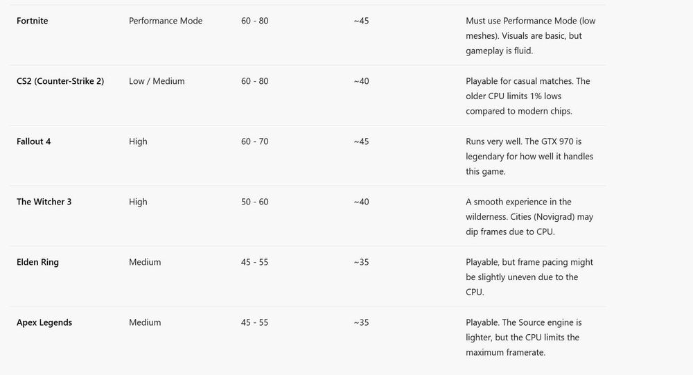 Бюджетен ГЕЙМИНГ | GTX 970 | 16 RAM