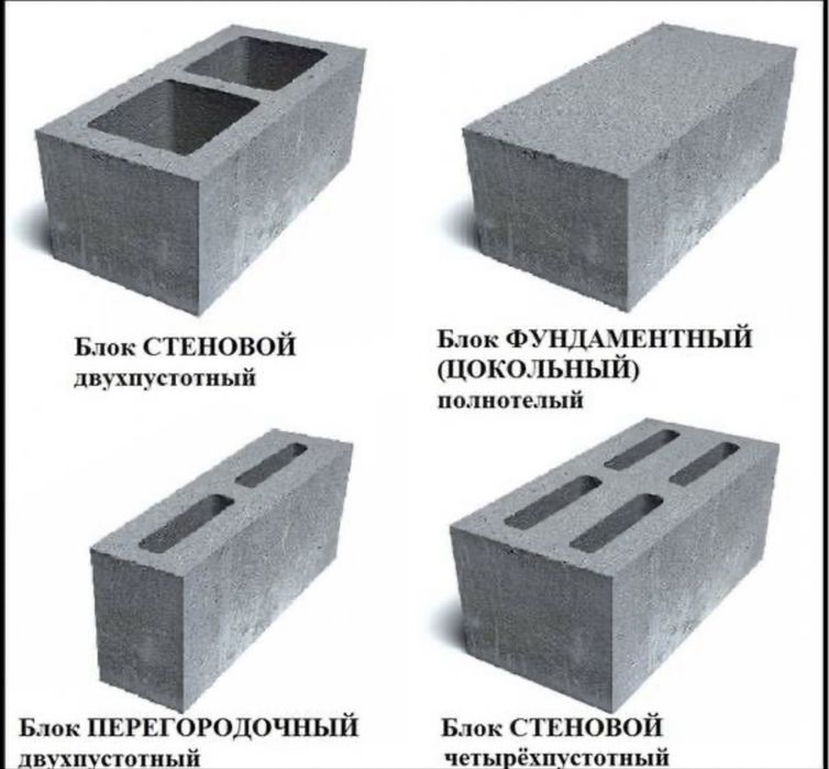 Сплитерные блоки