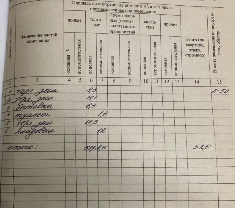 Коммерческое помещение
