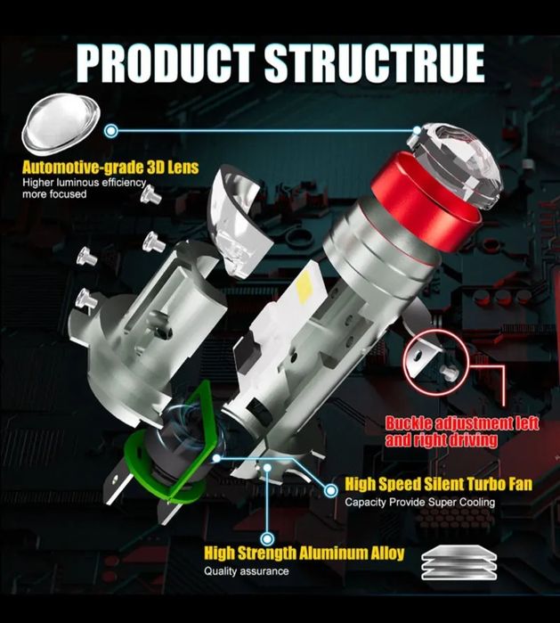 Set Becuri Led cu Lupa 110W 18000 Lumeni Set 6500K H7 H8 H11 HB3 HB4