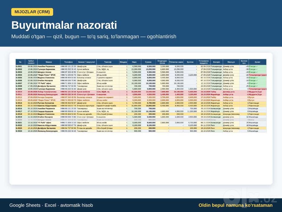 Biznesni avtomatlashtirish: Excel / Google Sheets | 300 000 so'mdan